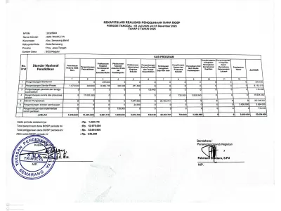 Rekapitulasi Realisasi Penggunaan Dana BOS Reguler Tahap 2 (Periode Juli-Desember Tahun 2025) 
