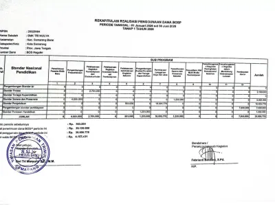 Rekapitulasi Realisasi Penggunaan Dana BOSP Januari-Juni 2026