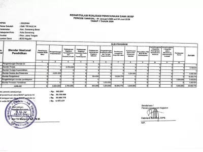 Rekapitulasi Realisasi Penggunaan Dana BOSP Januari-Juni 2026