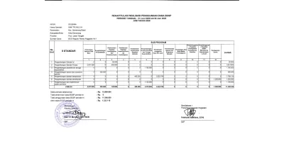 Informasi Administrasi