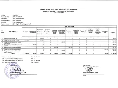 Rekapitulasi Realisasi Penggunaan Dana BOS Reguler Tahap 1 (Periode Januari-Juni Tahun 2025)